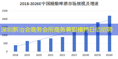 深圳新冶会商务会所商务兼职模特日结招聘